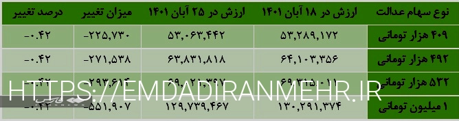 سهام عدالت