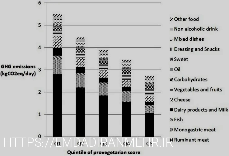 What do animals eatanimal diets