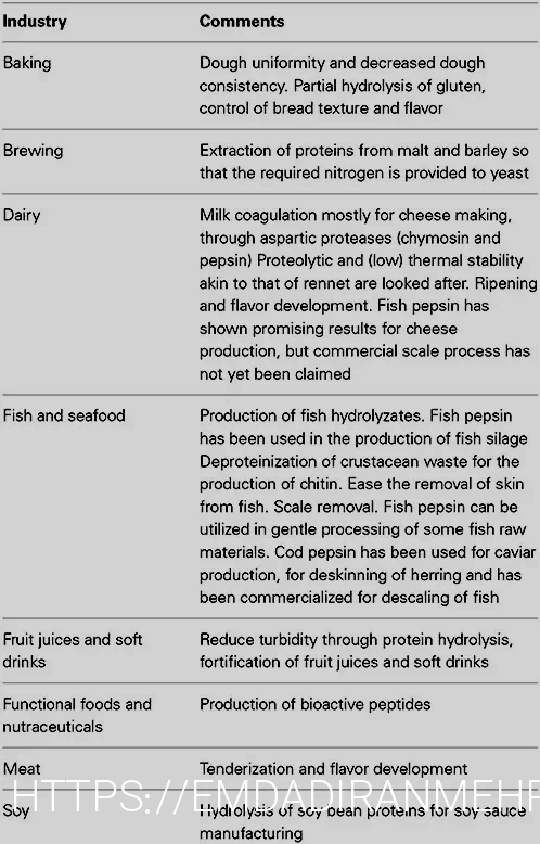 What do animals eatanimal diets